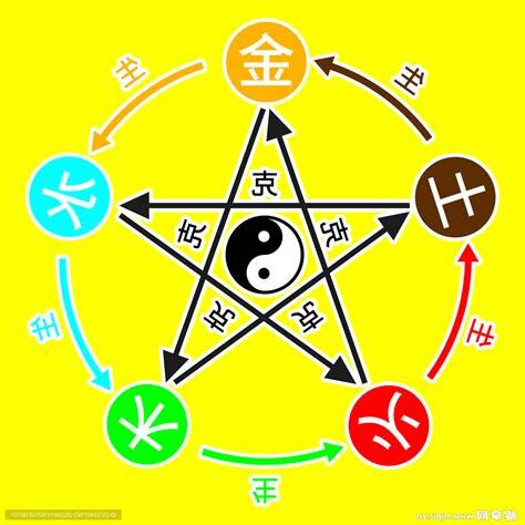 金木水火土 字